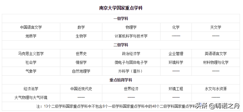 2018年南京大学在各省文科、理科录取分数线