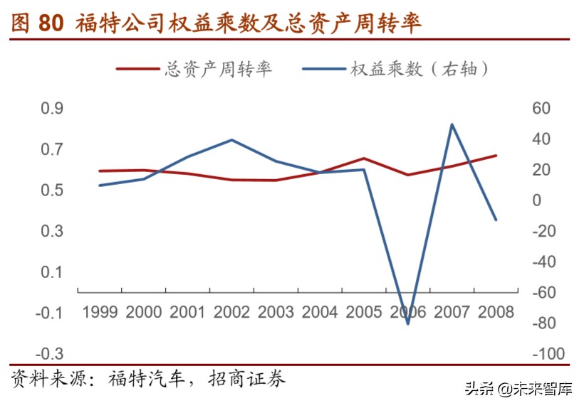 福特汽车深度解析