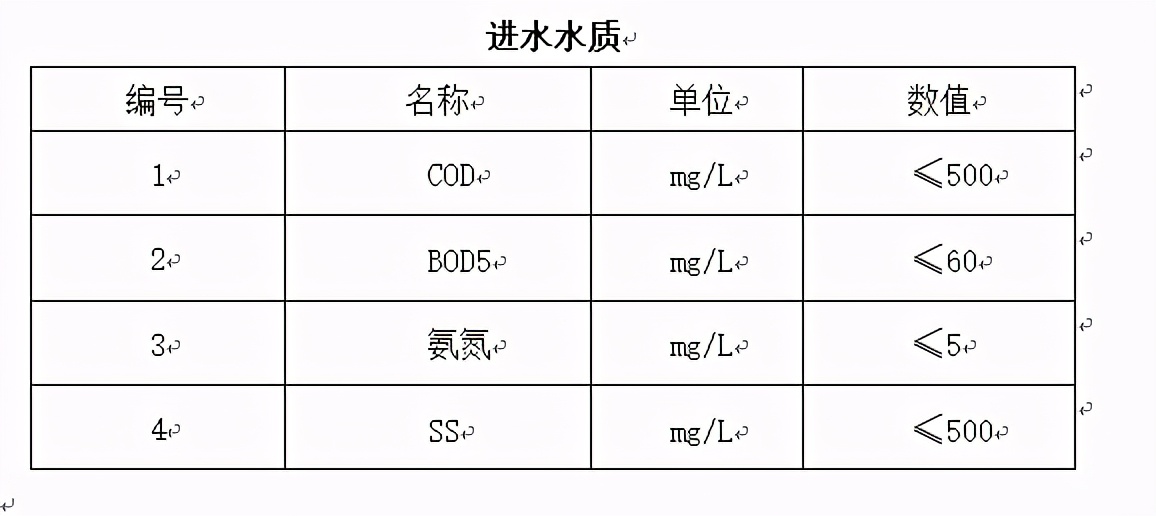 200吨/天编织袋冲洗污水处理设备安装