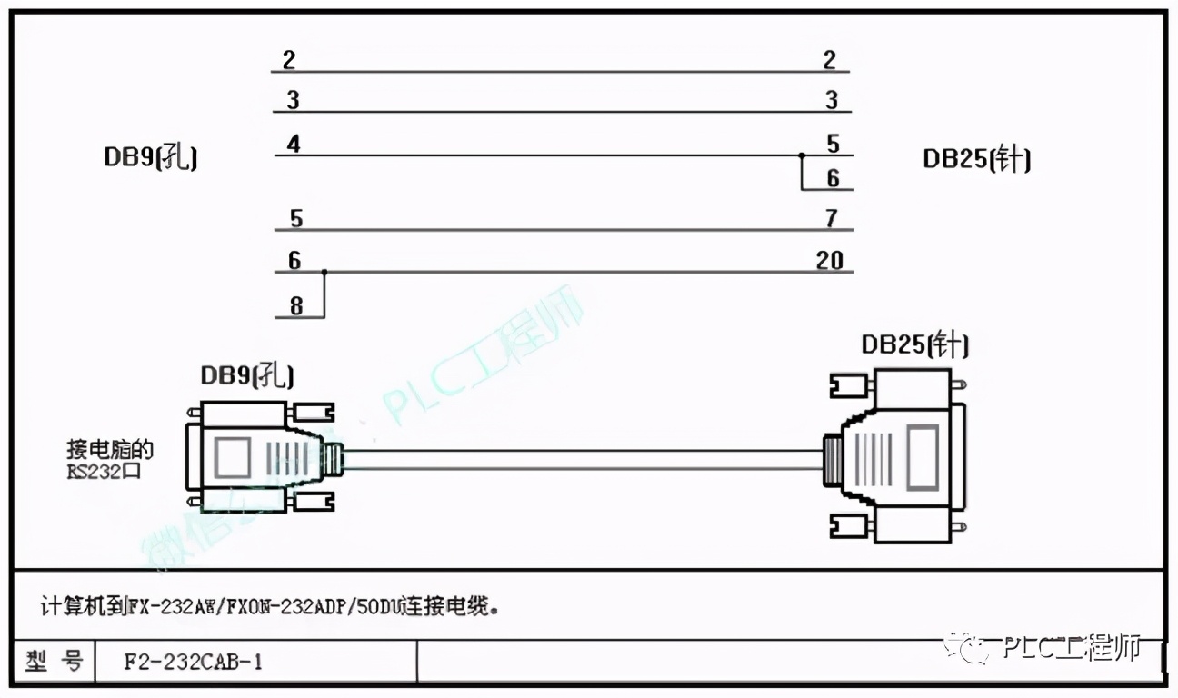 「PLC」30种主流PLC通讯电缆制作图