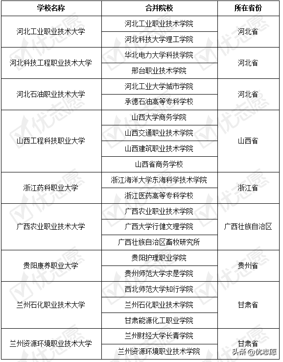 2021年全国更名高等本科院校分析