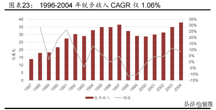 服装行业之李宁专题报告：品牌势能崛起，经营质量向好