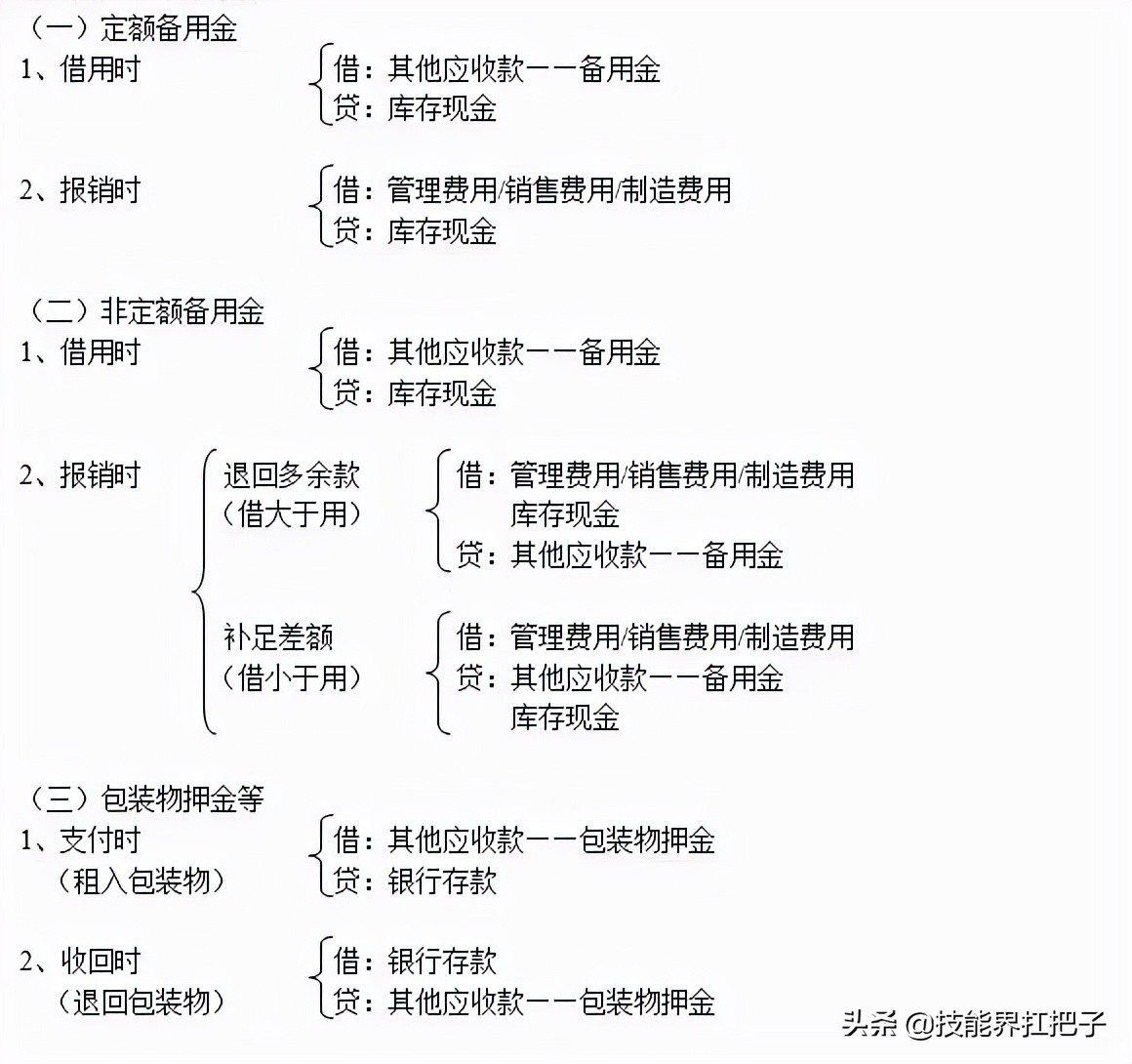会计分录大全：330条会计分录+速记口诀+分录实操练习，无偿分享
