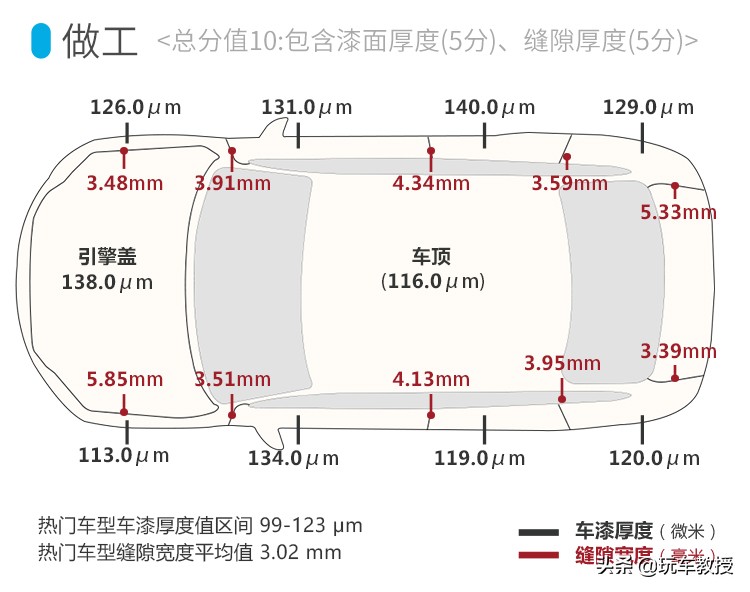 这款20多万的威马EX6，科技感很强实力真心不错