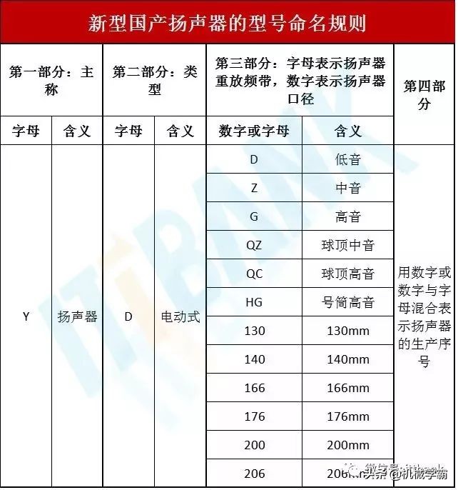 电子元器件符号+实物图+命名规则（太全了，绝对收藏）