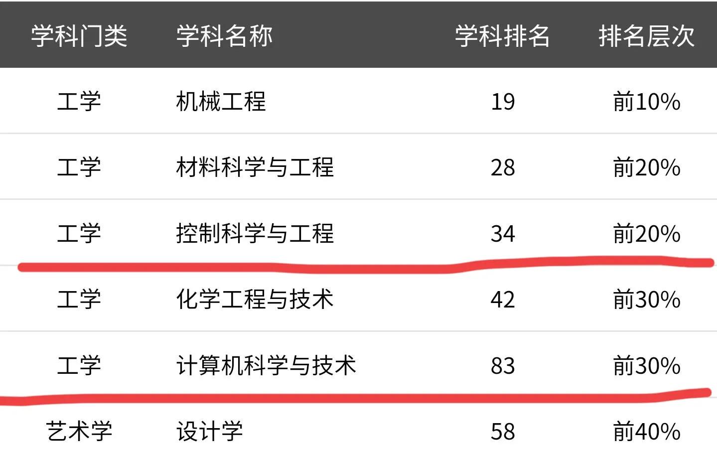 燕山大學電氣工程學院高考院校數據解讀