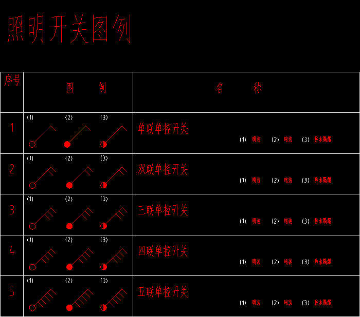 10年老电工，手把手教你读懂看明白电气图纸，从此看图识图无压力