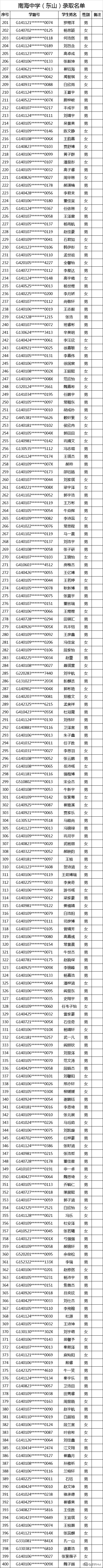 2020太原民办初中录取结果（全）
