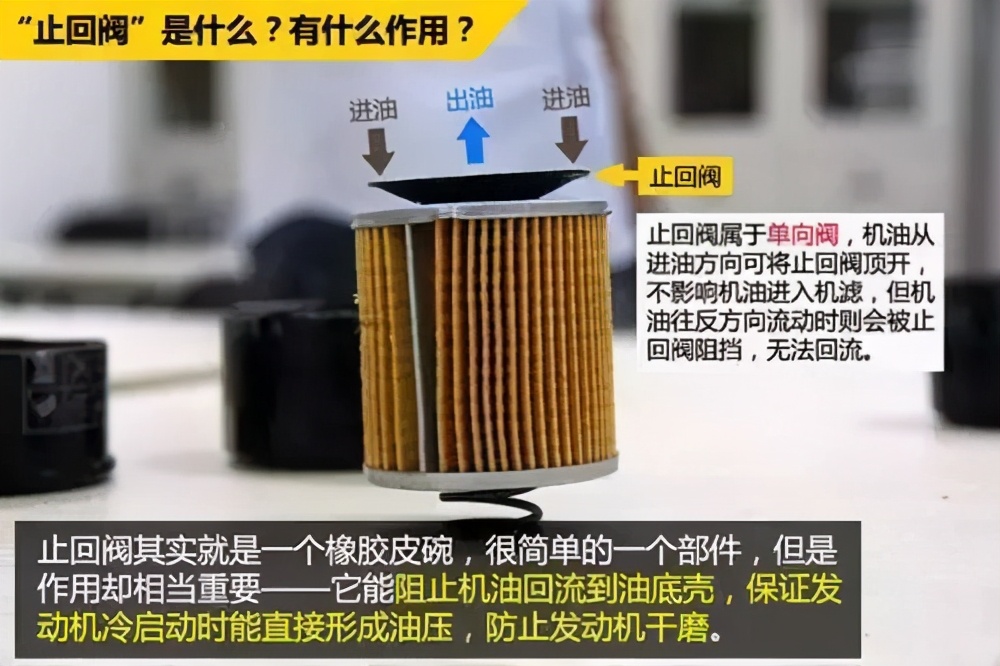 好的机油滤芯和劣质的有什么区别？拆开给你看