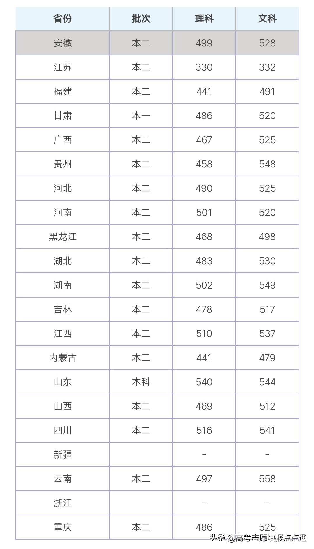 温州大学优势专业分析及2019、2018、2017年各省录取分数线