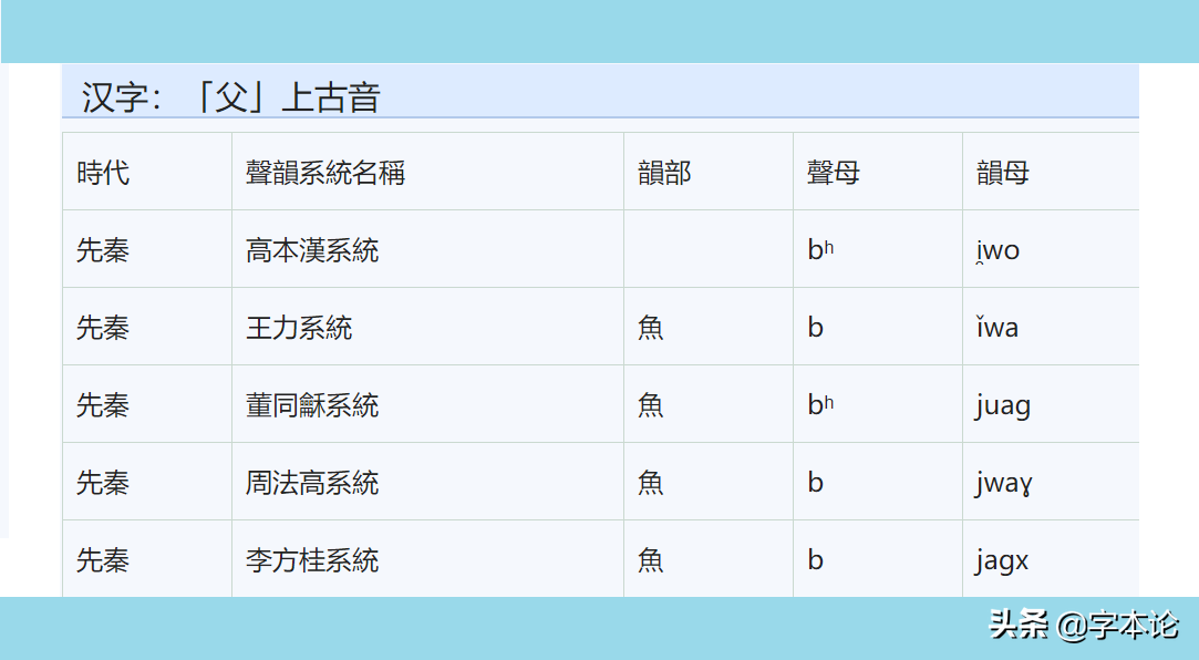 称谓语“爹”的来源、不同表现形式及其将让位于“爸”或濒临消失