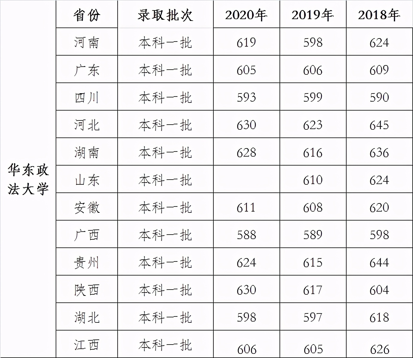 我国法学专业最强的5所政法大学东西南北都有，学好进红圈所