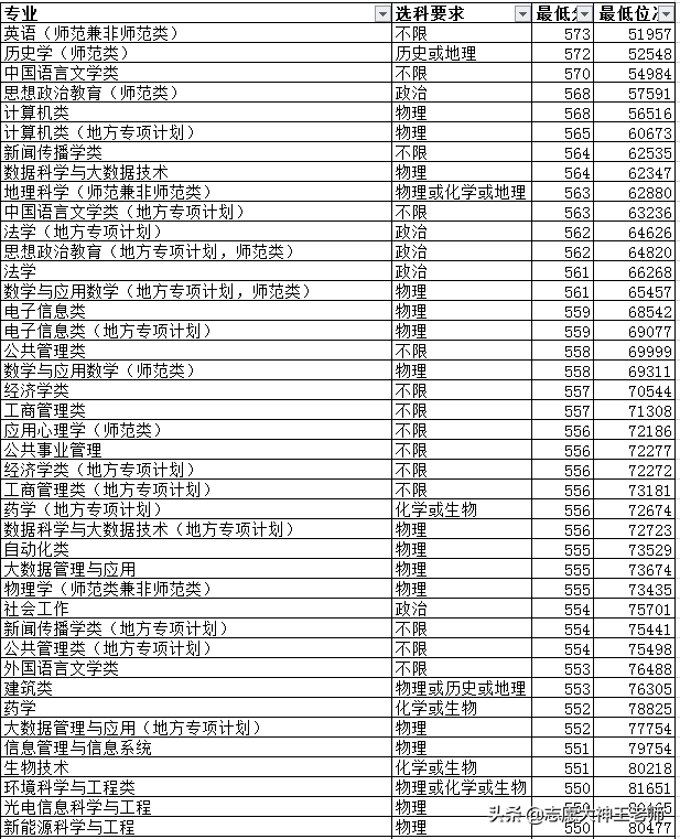 济南大学2020年新高考录取情况如何？（2021考生收藏）