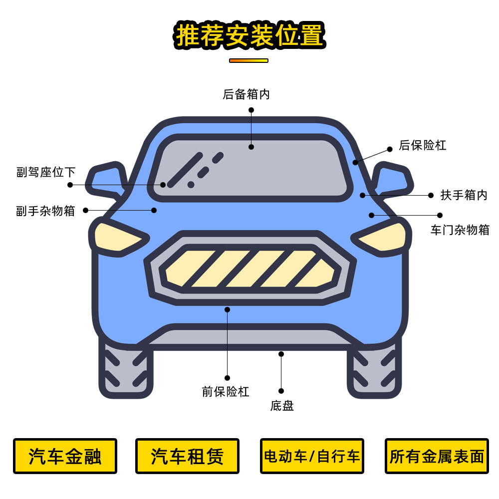 如何在你的汽車上找到GPS定位器
