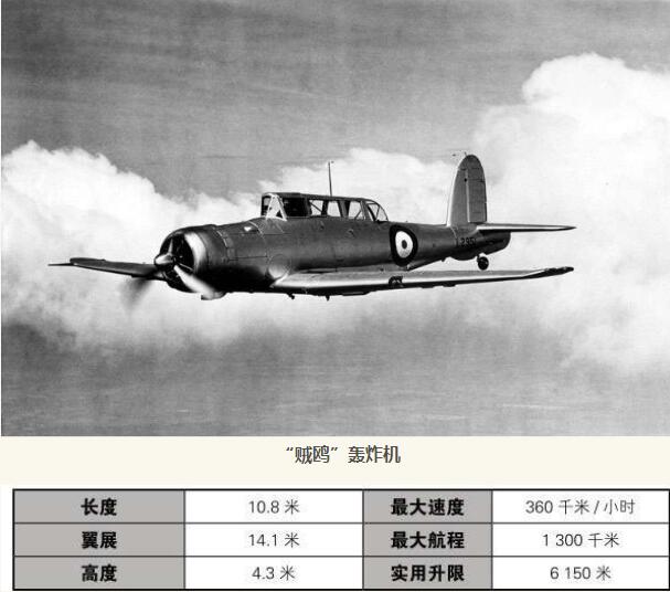 贼鸥战斗机（二战英国航母舰载机详细介绍）