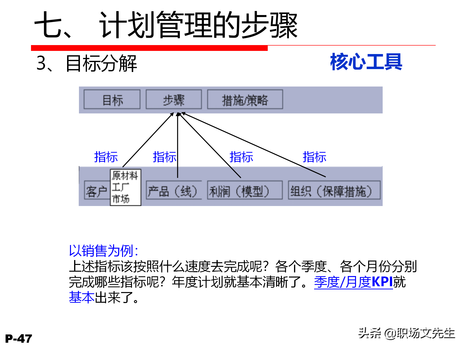 领导力觉醒与特质，78页卓越领导力修炼培训课件，管理本质是什么
