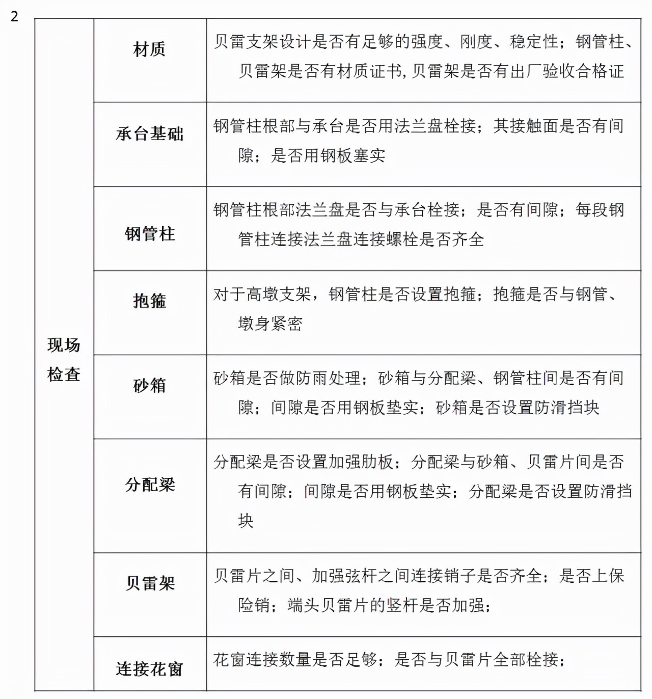 桥梁工程必备！现浇简支箱梁、支架和钢管柱贝雷梁该怎么做？