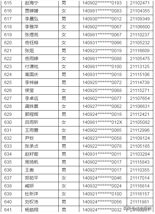 2021年忻州现代双语学校(初中部）、师院附中派位结果