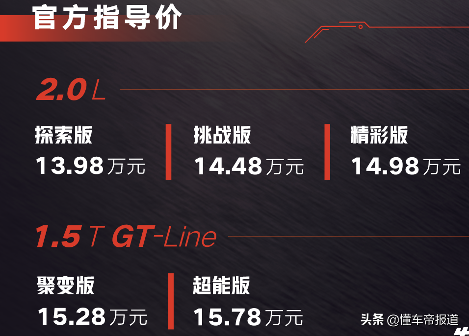 新车｜200马力“小钢炮”，给年轻人一个新选择？起亚智跑Ace上市
