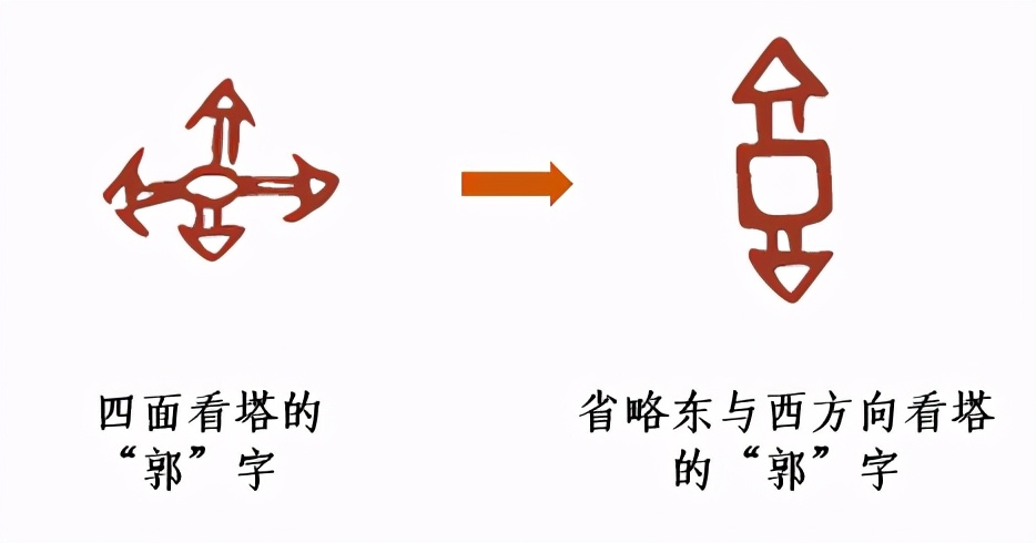 甲骨文权威学者提出两大关键证据