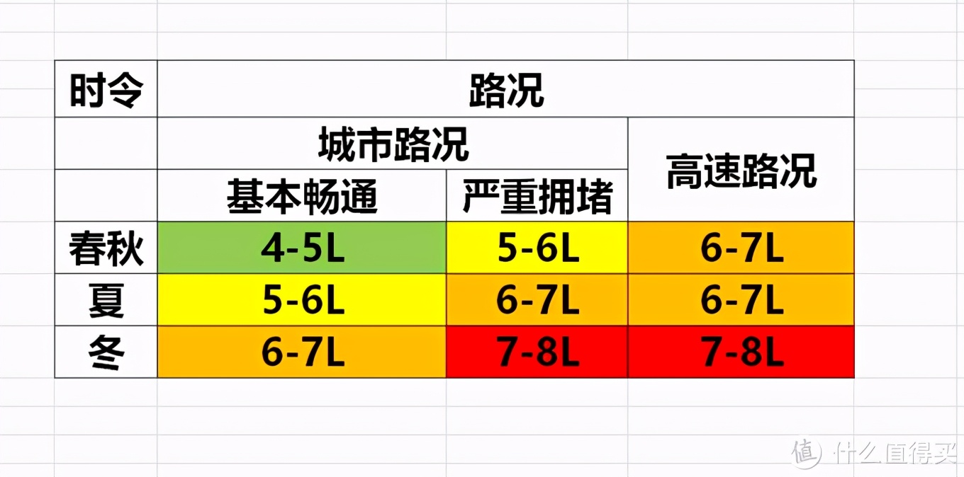 开混动爽，一直开一直爽！10W公里CRV混动使用体验