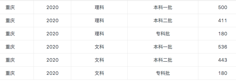 全国二卷分数线下降,理科生太难!西北考生欣慰,重庆考生却很郁闷?