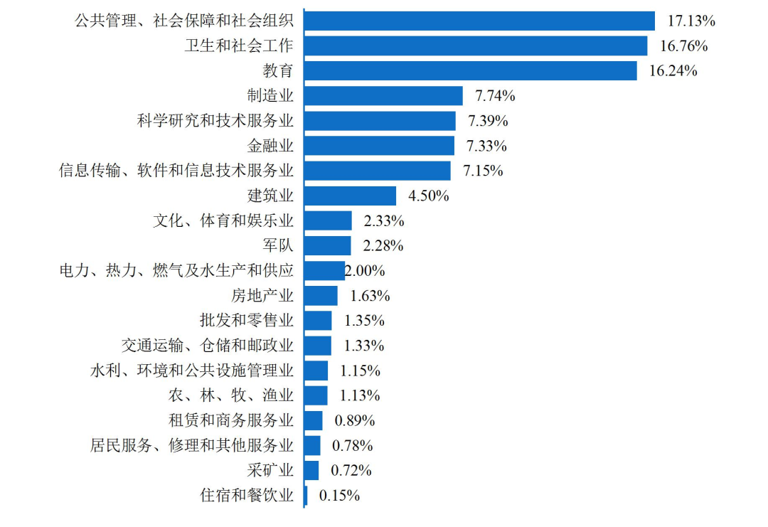 兰州大学2020届就业报告：985深造平台，只对努力同学有用