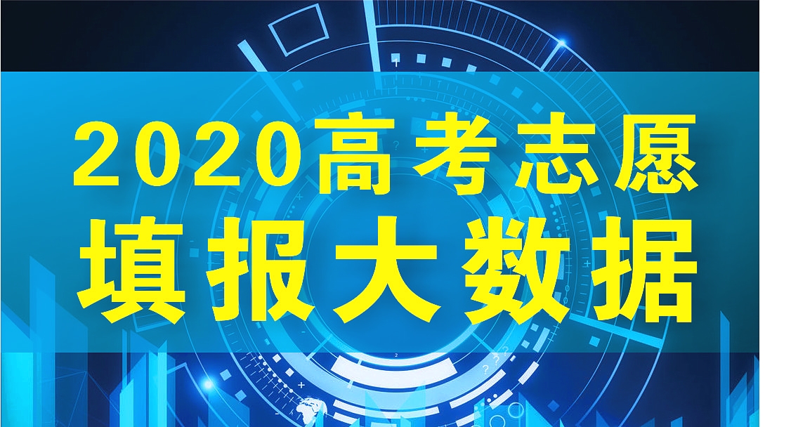 高考志愿：安徽财经大学有哪些王牌专业？2020预估录取分是多少？