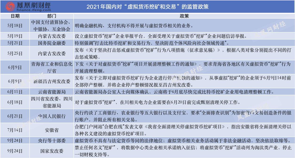 风暴眼 | 央行等十部委出手，比特币大跌8%，“币圈9·4”再现？