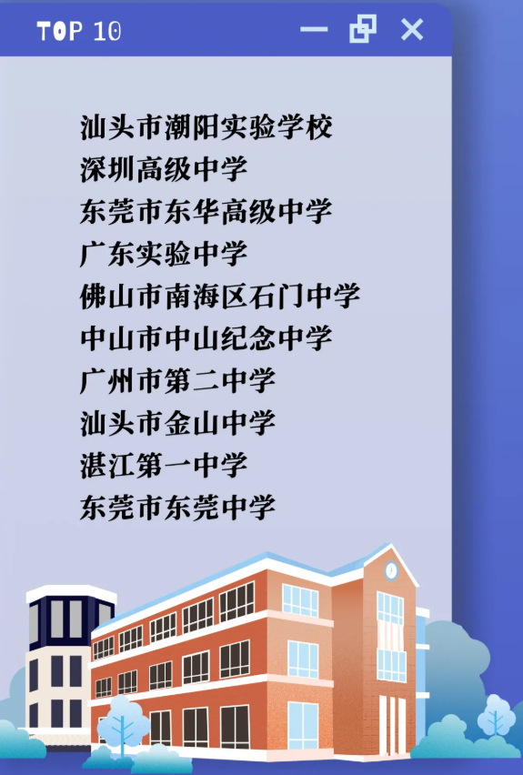 15岁上大学，还有42人同月同日生！中山大学新生大数据“出炉”