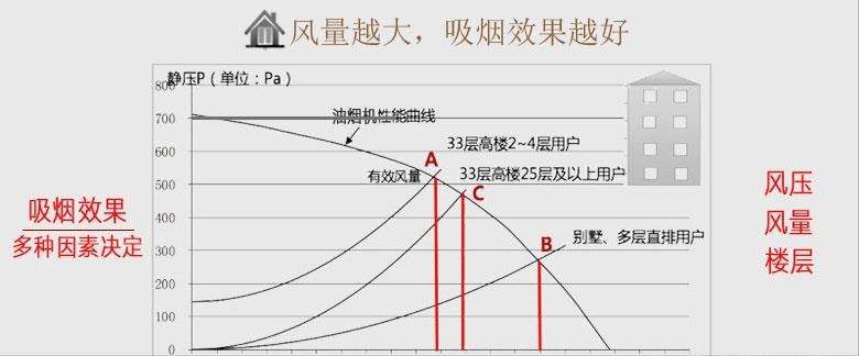 深扒油烟机内幕：几百和几千的油烟机到底差在哪里？来听大实话