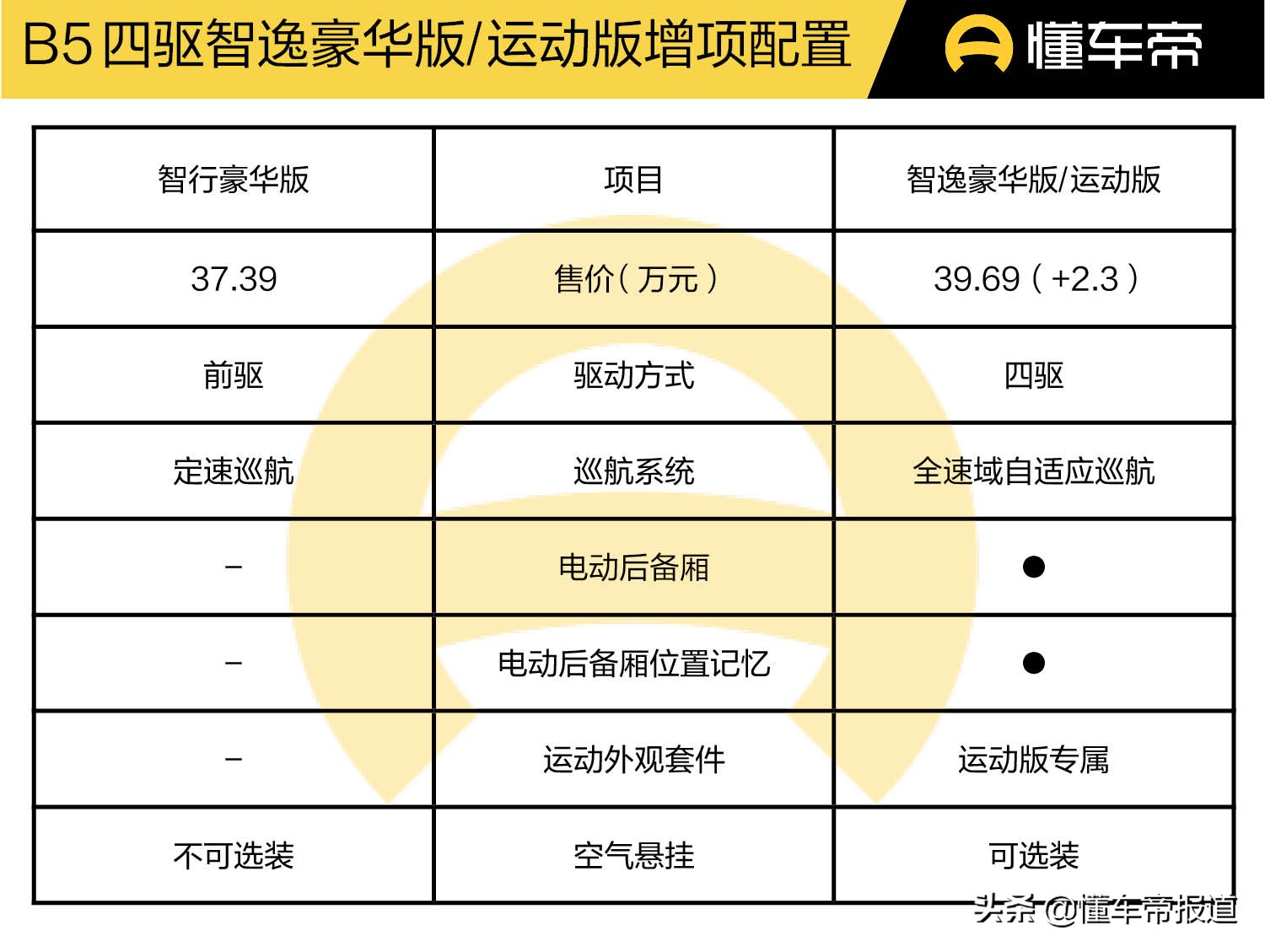 新车｜智逸版值得购买！中期改款沃尔沃XC60购车手册，准车主收好