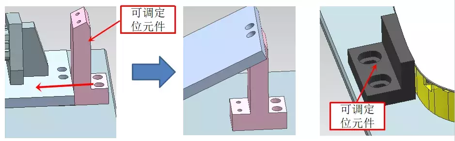 10分钟让你迅速了解10大类工装夹具设计要点