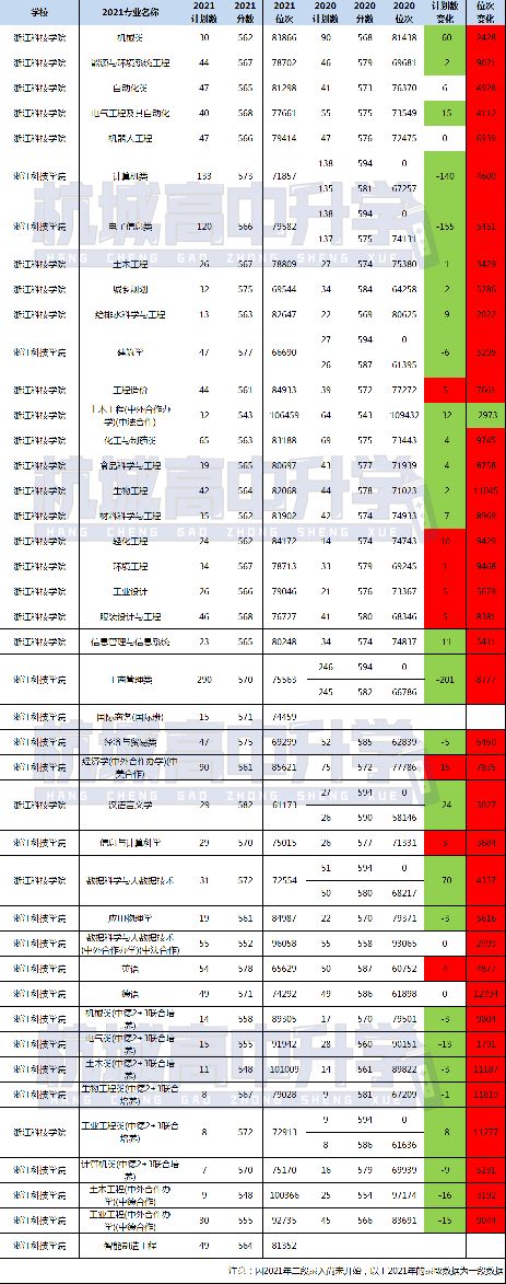 未来，浙江这六所“学院”可能更名“大学”