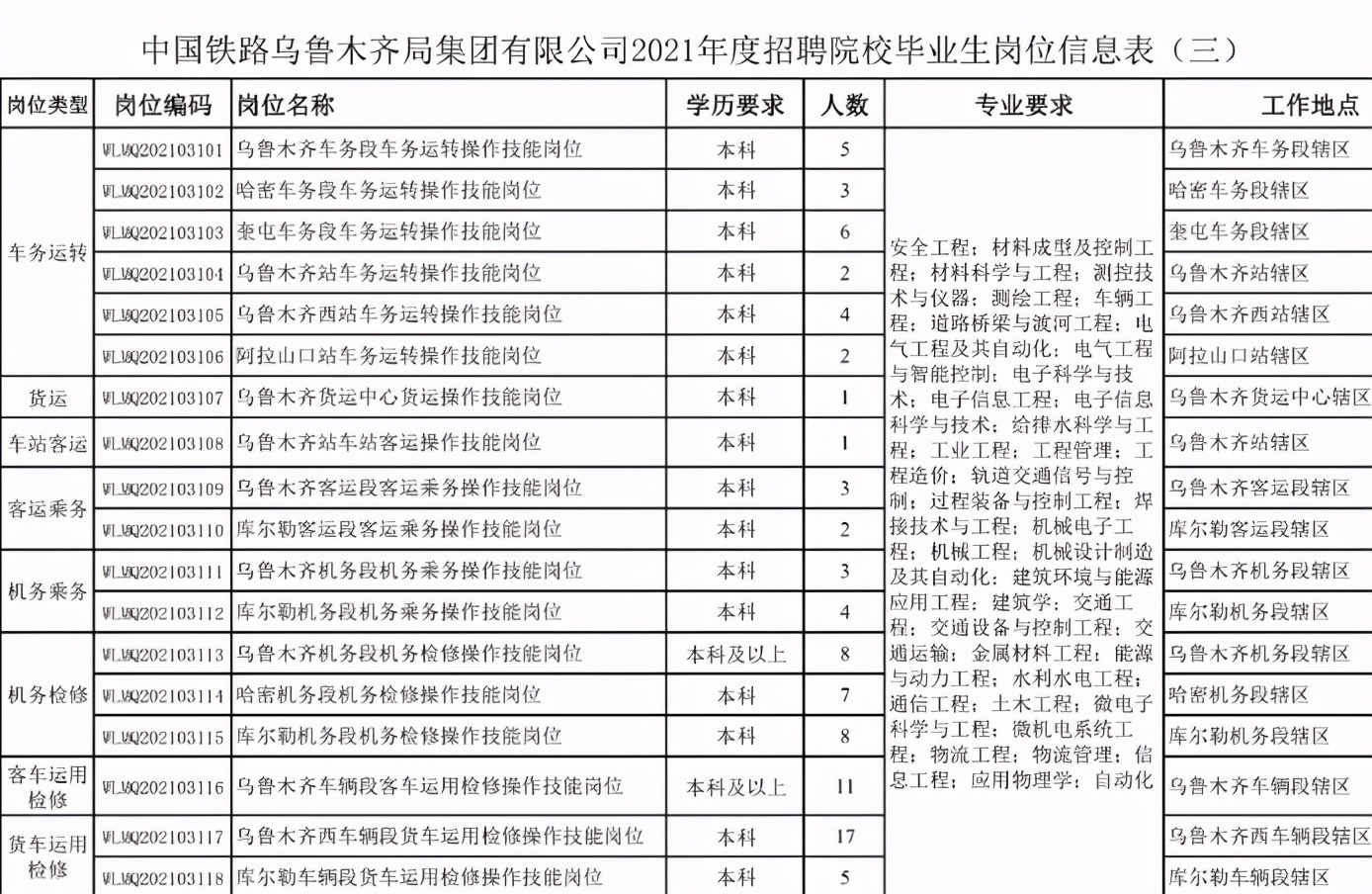 高铁乘务员招聘条件（国企铁路局公开招聘）