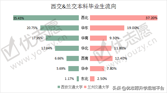 西安交通大学vs兰州交通大学，整体实力对比，哪所院校更强？