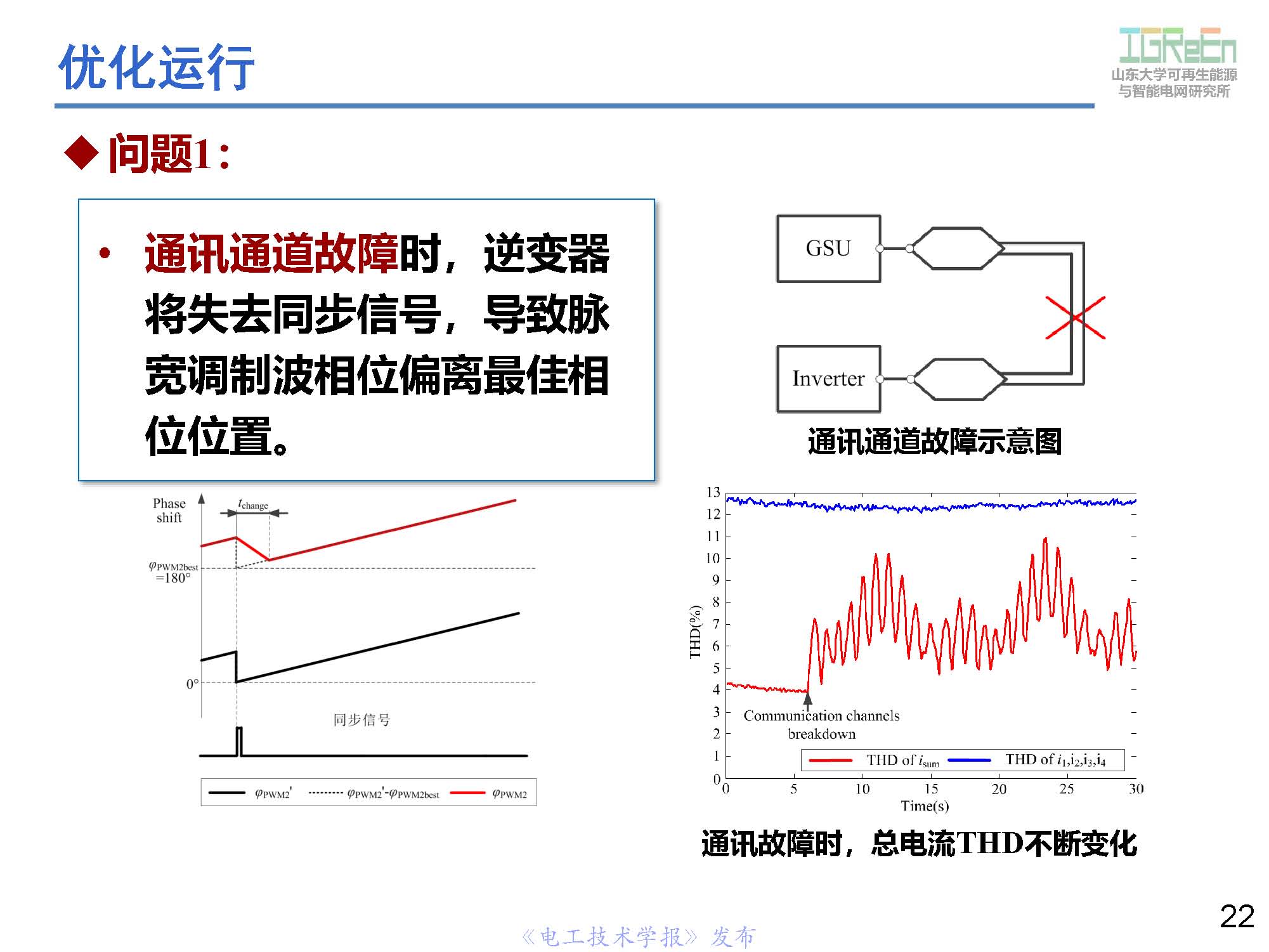 山东大学高峰教授：分布式并网变换器的脉宽调制协调控制