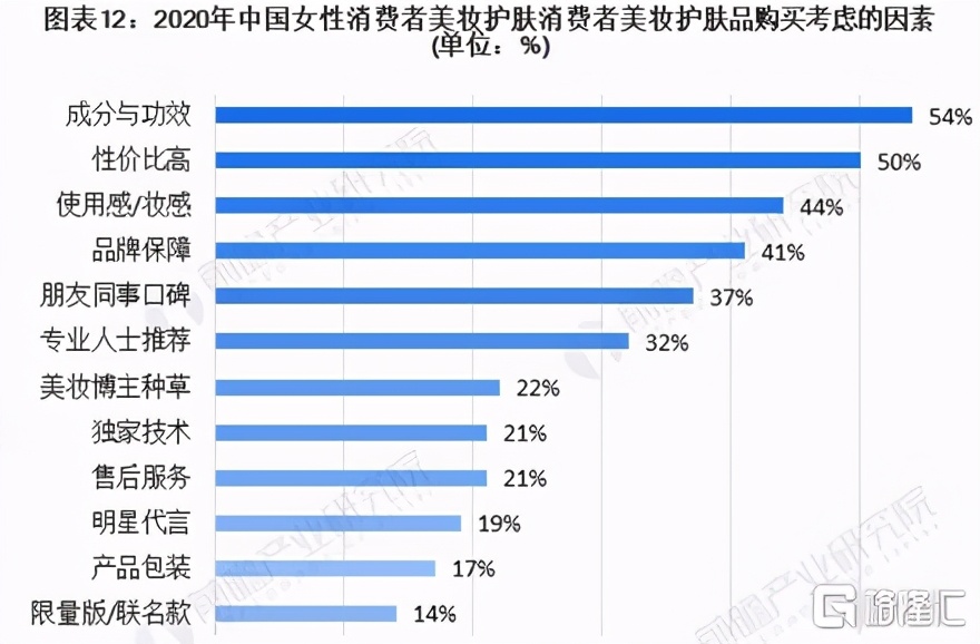 同是玻尿酸巨头，华熙生物比爱美客差了什么