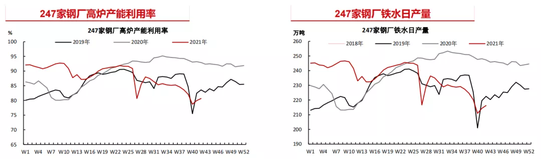 成本支撑 焦炭后来居上