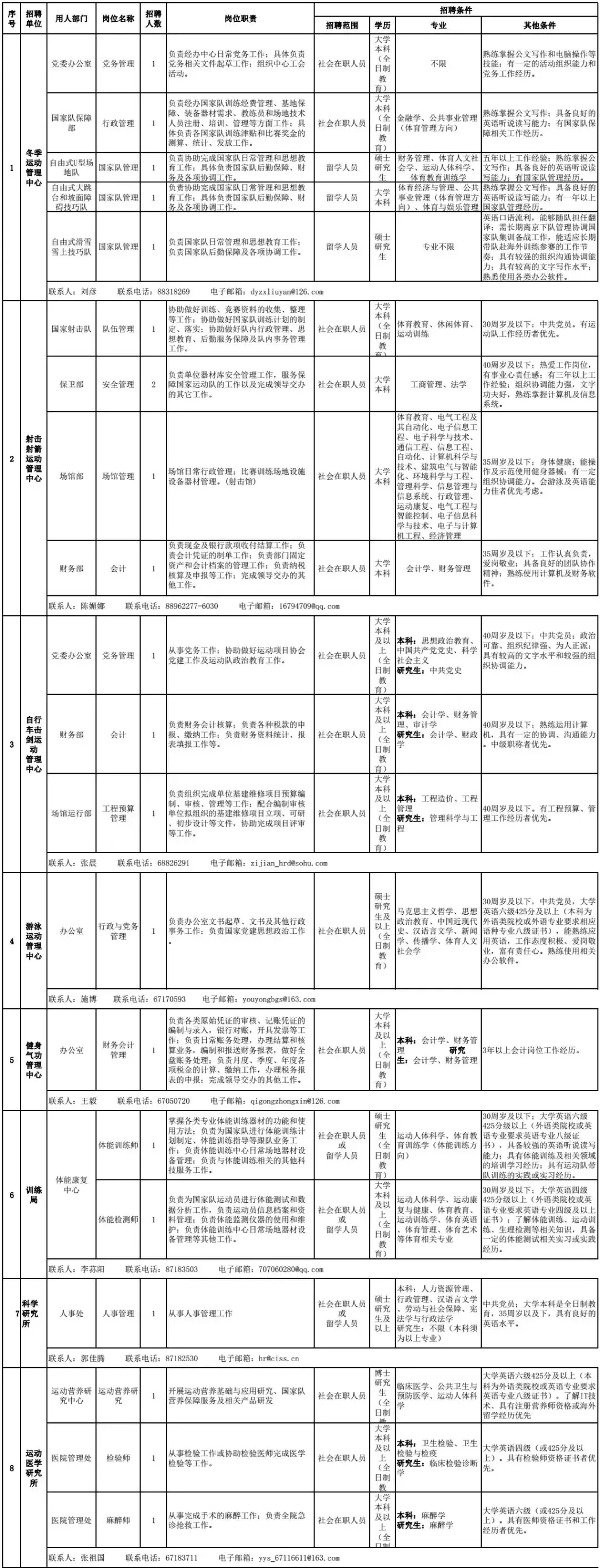 廊坊招聘网最新招聘（新轮招聘来袭）