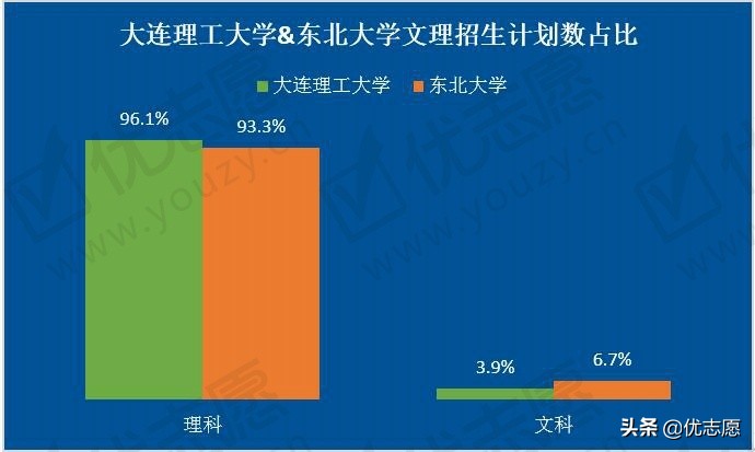 大連理工大學在武書連,軟科和qs大學排名中名次領先東北大學,在校友會