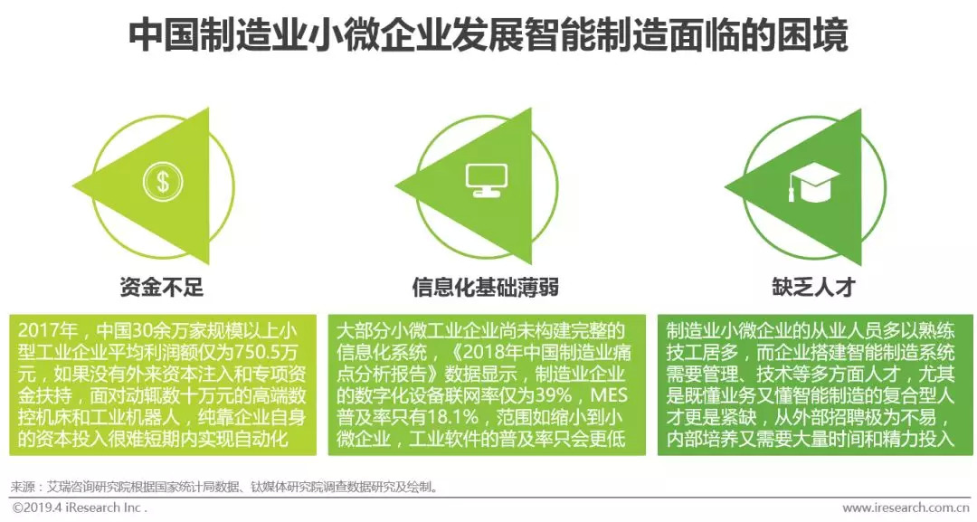 工业智能化：制造业的智能升级之路