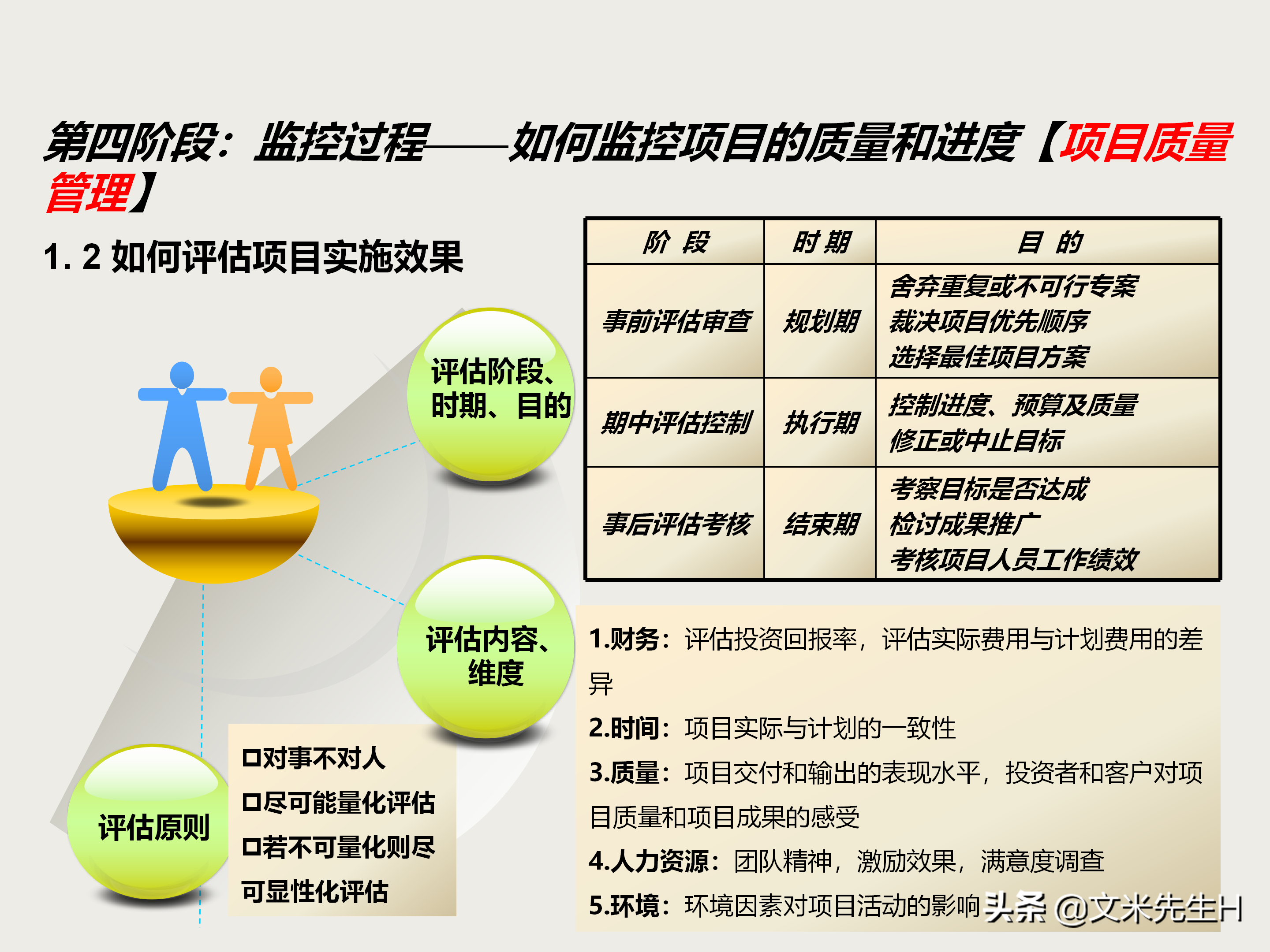 27页完整版，项目管理培训课程，五大过程九大知识领域，推荐收藏