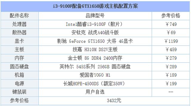 i39100f相当于i5几代，i39100f相当于i5几代配置如何？