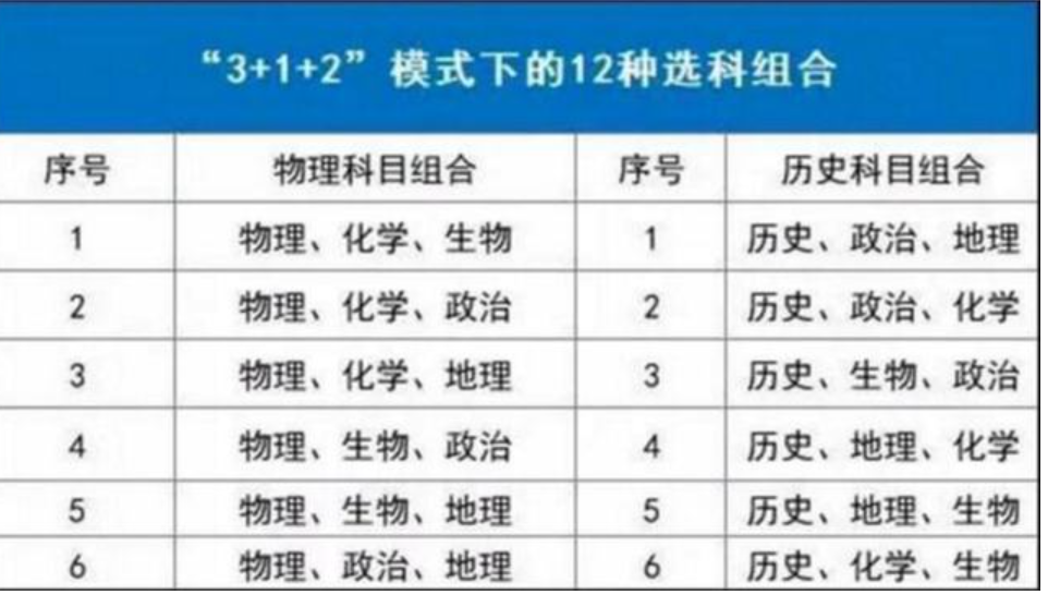 2022年高考将有三大变化，一类学生将面临考验，可能无缘本科