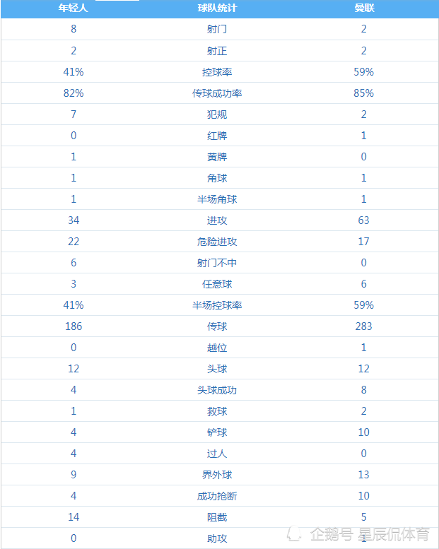 c罗回归曼联首秀破门(回归依旧少年！C罗回归曼联欧冠首秀破门，却毁于队友之手)