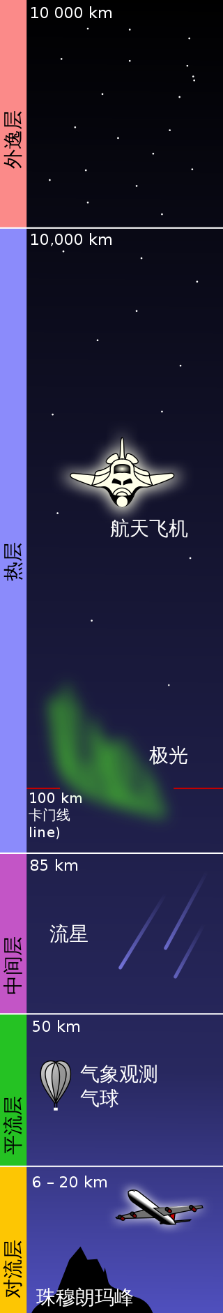 要飞多高才能算是进入太空？