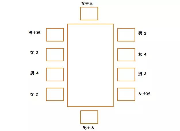 圆桌坐席排位图(图文讲解我国的圆桌餐桌礼仪)