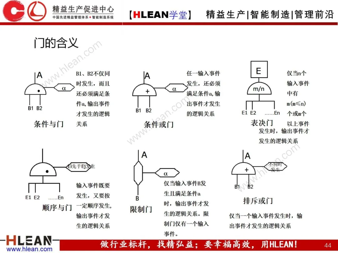 「精益学堂」POKA-YOKE 防错技术