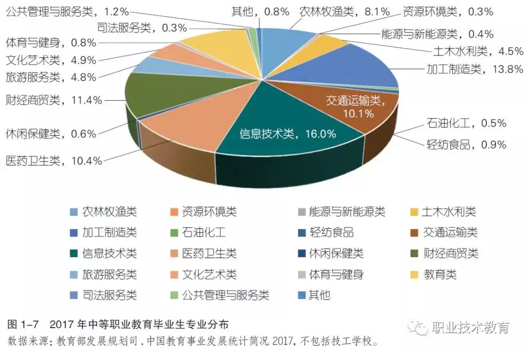 想解决教育问题,光靠加大财政投入是远远不够的。